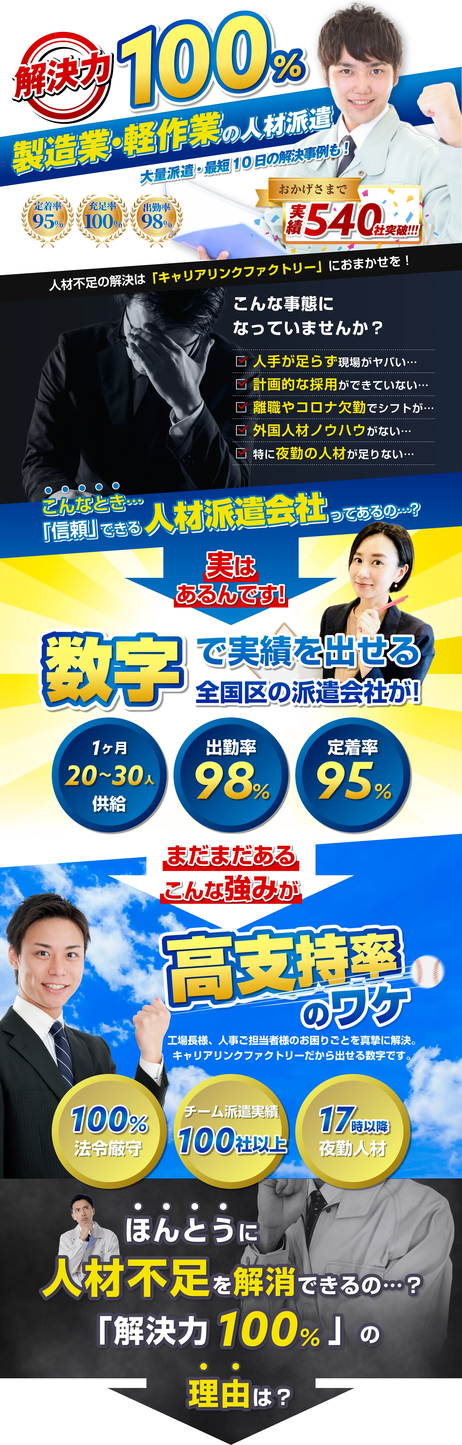 解決力100% 製造業・軽作業の人材派遣